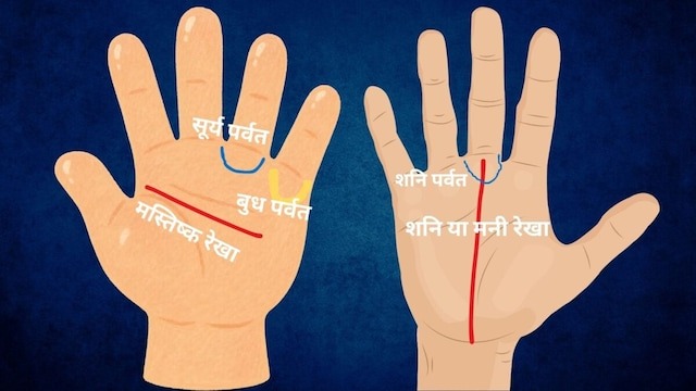 हाथ में हैं ये रेखाएं, तो शेयर मार्केट में करेंगे राज, आपका हर निवेश करेगा मालामाल, बन जाएंगे करोड़पति!